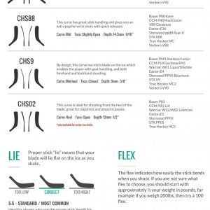 Personnaliser votre bâton de hockey